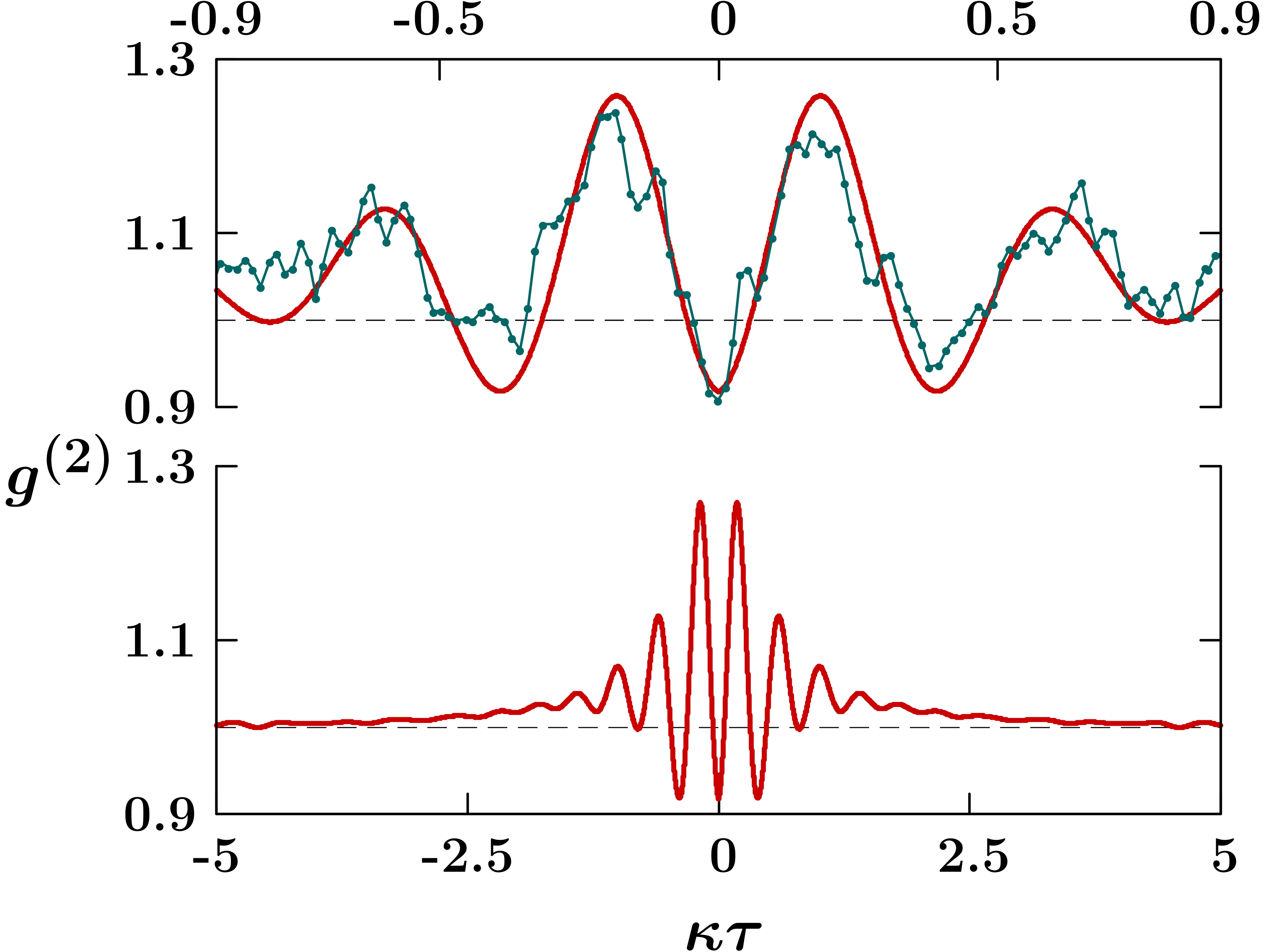 Rempe et al. data set vs quantum trajectory simulation.