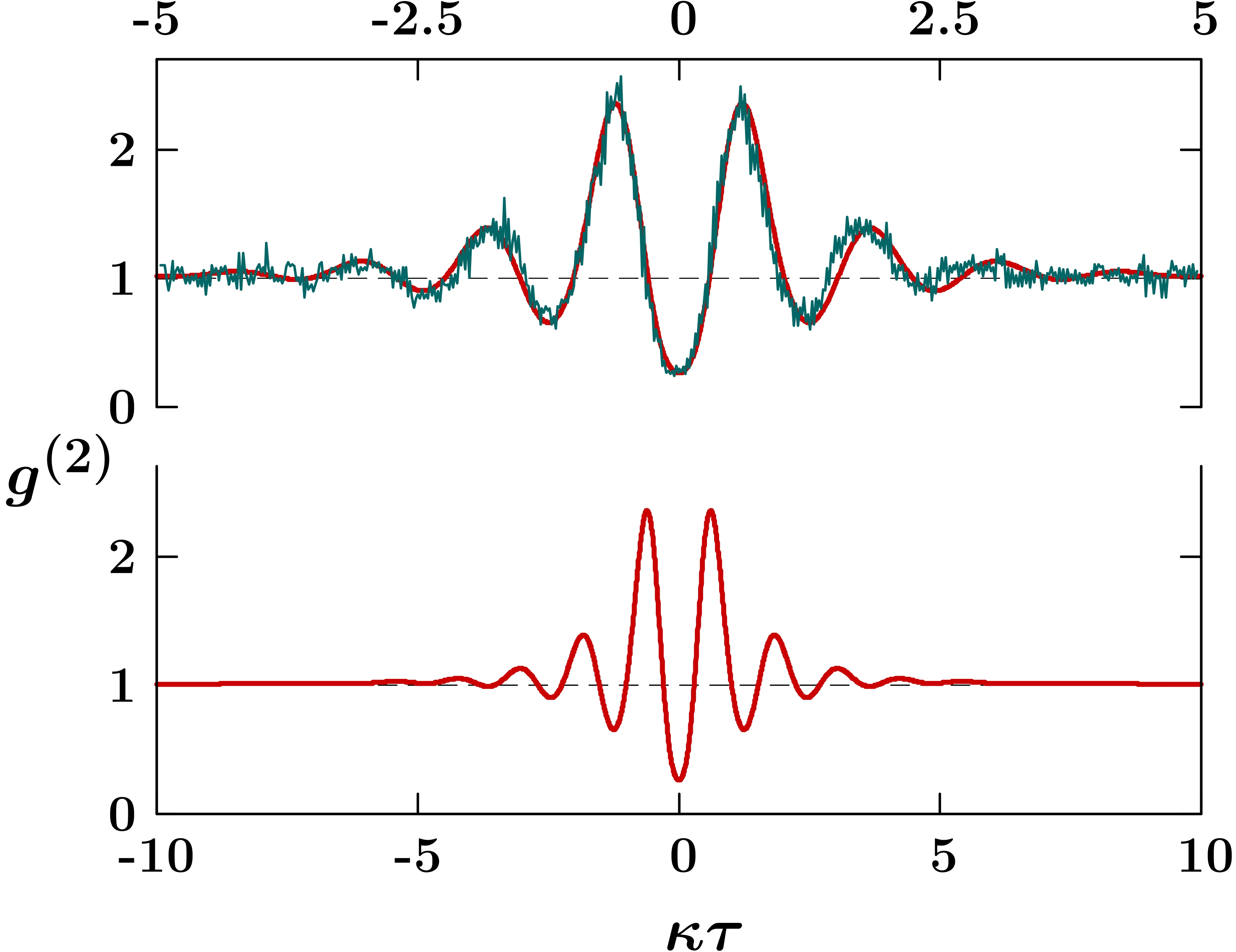 Foster et al. data set vs quantum trajectory simulation